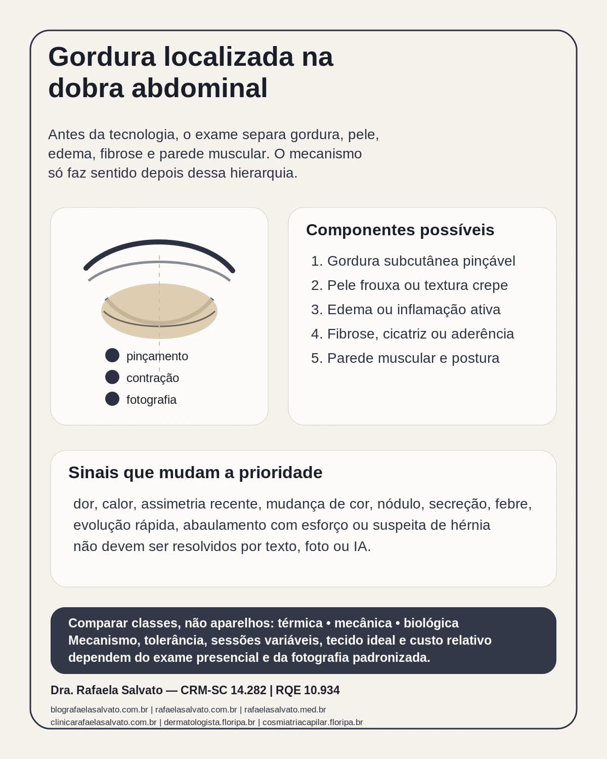 Infográfico editorial — Gordura localizada na dobra abdominal: quando a tecnologia corporal faz sentido