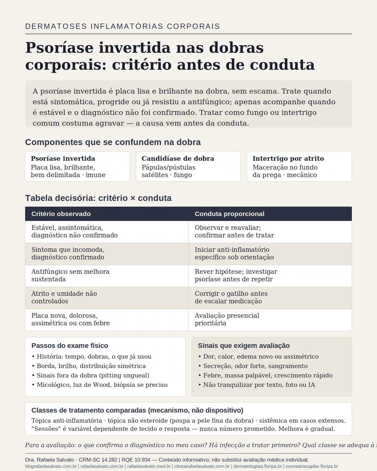 Infográfico editorial — Psoríase invertida nas dobras corporais: diferenciar de intertrigo e tratar sem piorar