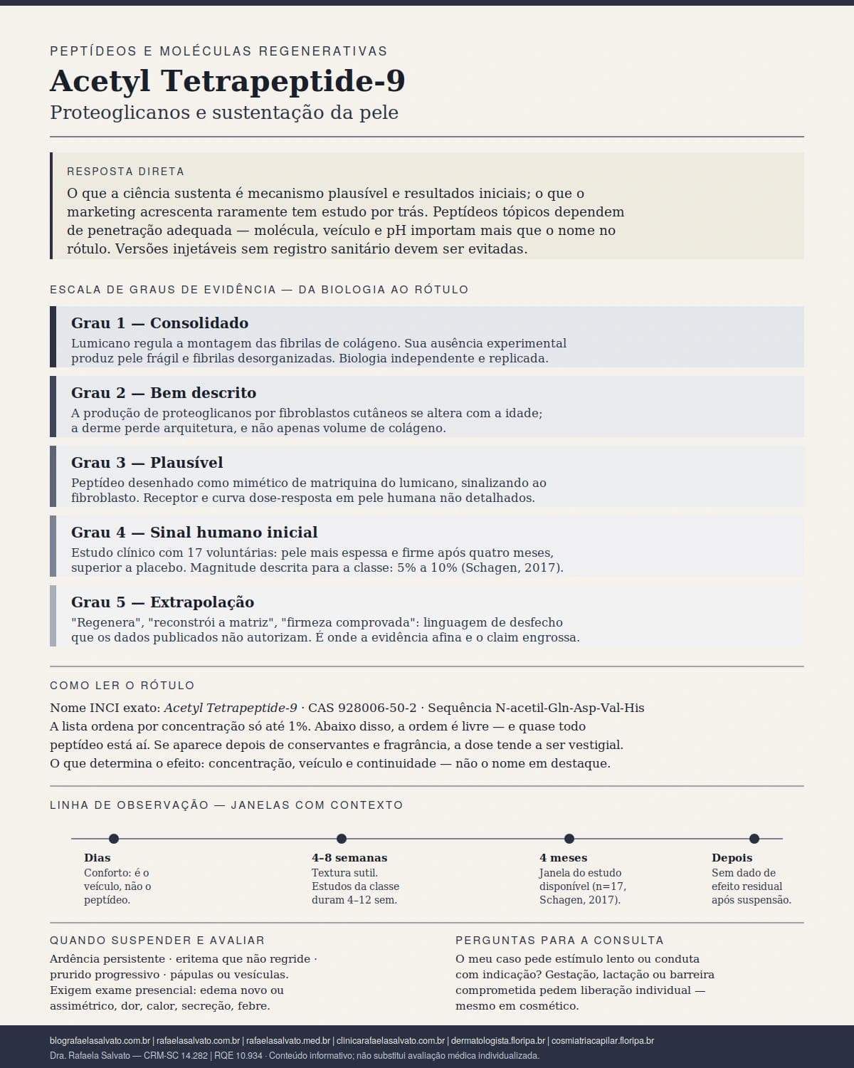 Infográfico editorial — Acetyl Tetrapeptide-9: proteoglicanos e sustentação da pele