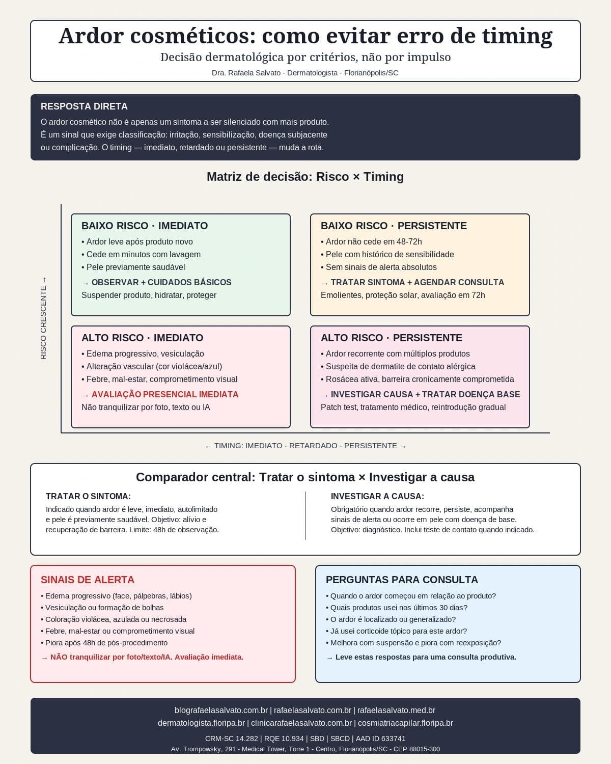 Infografico editorial - Ardor cosméticos: como evitar erro de timing