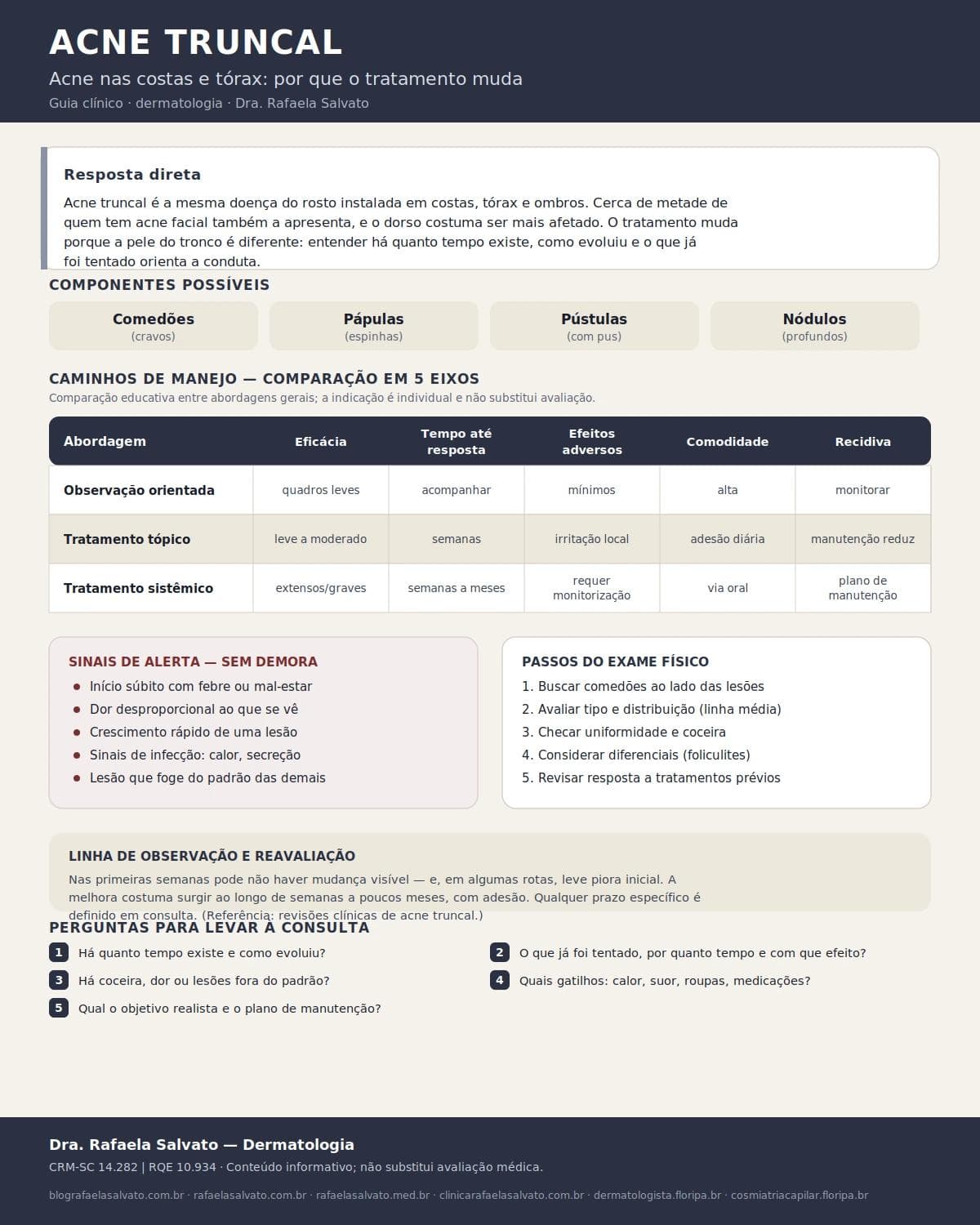 Infográfico editorial — Acne truncal: acne nas costas e tórax: por que o tratamento muda