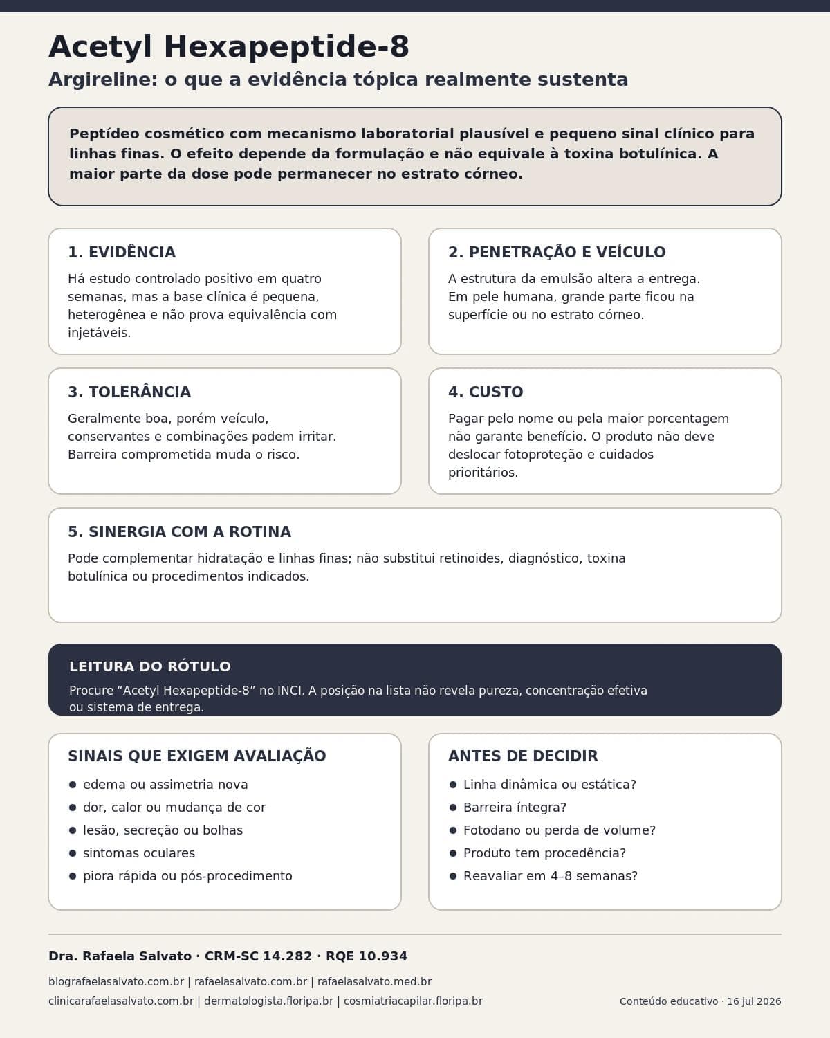 Infográfico editorial — Acetyl Hexapeptide-8: Argireline: efeito botox-like ou exagero de marketing?