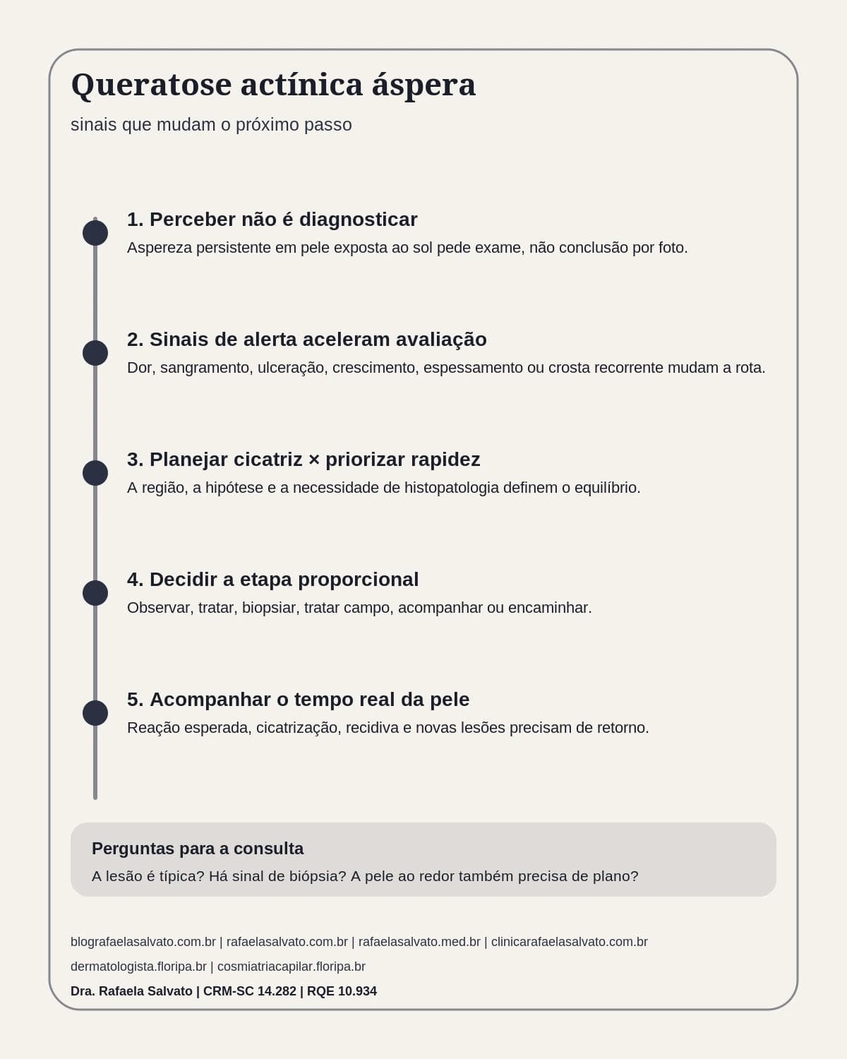 Infografico editorial - Queratose actínica áspera: tratar antes de virar problema? Sinais que mudam o próximo passo