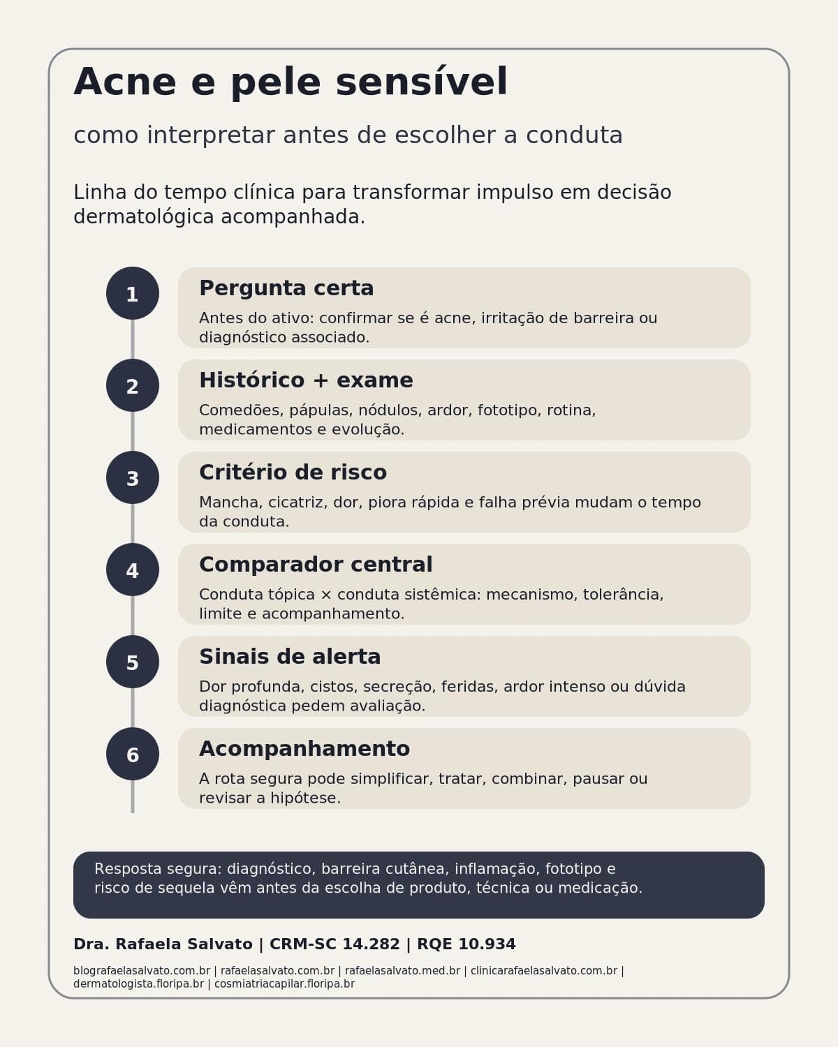 Infografico editorial - Acne e pele sensível: como interpretar antes de escolher a conduta?