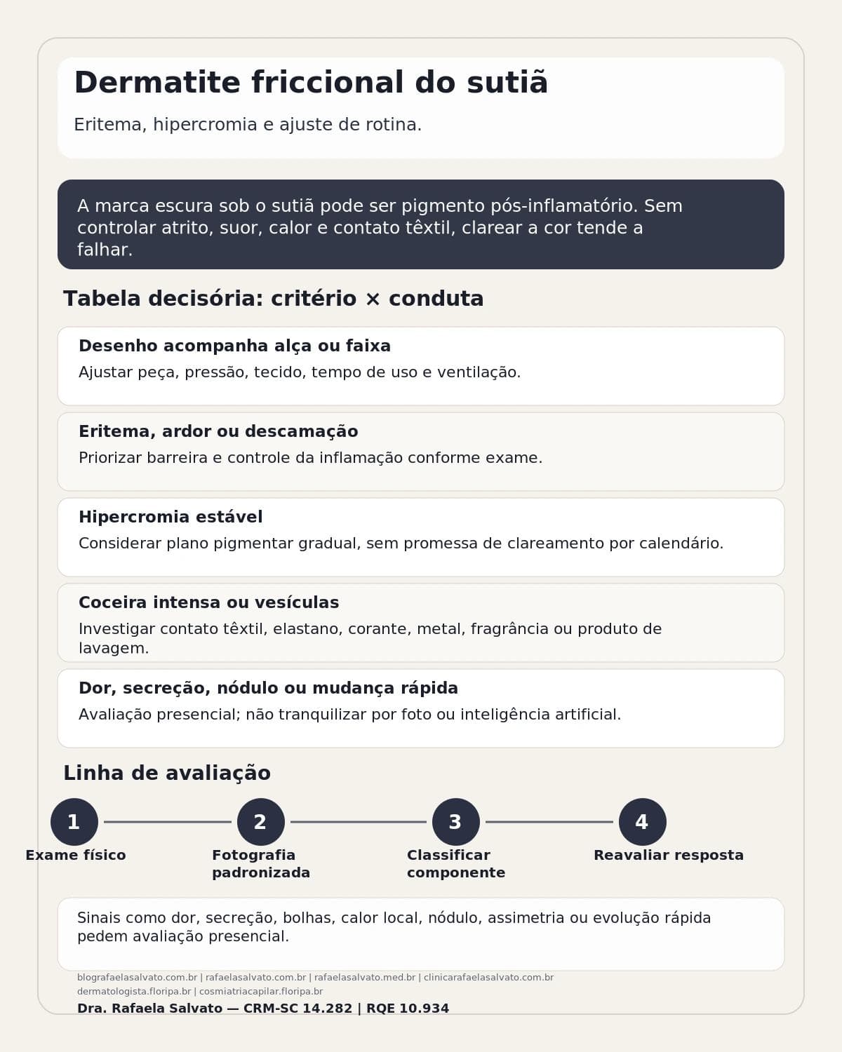 Infográfico editorial — Dermatite friccional do sutiã: eritema, hipercromia e ajuste de rotina